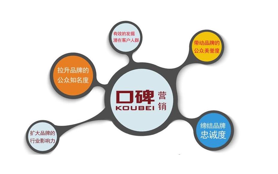 口碑营销公司哪家好？