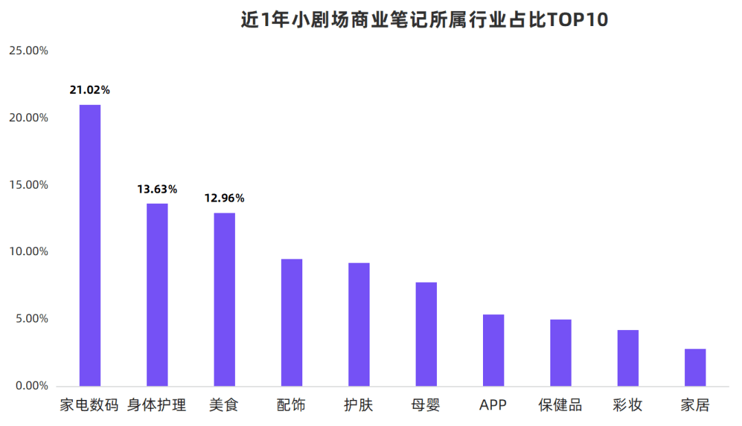 000篇笔记总结，小红书品牌如何开辟营销新阵地？|