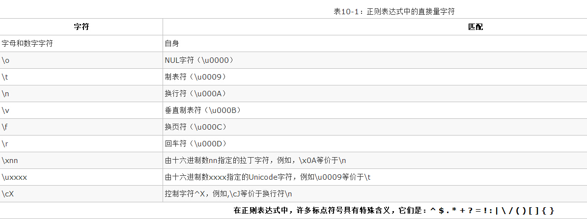 js手机号正则验证