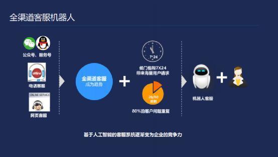 林志玲语音在线合成_腾讯云语音合成_天翼云 阿里云 腾讯云带宽测速