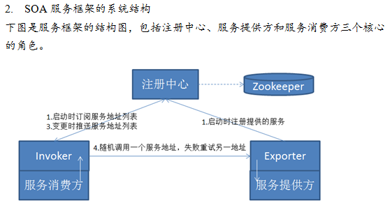 10个最好的 web 应用后端框架