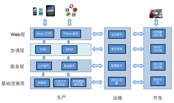 后端框架_nodejs 后端框架_网页开发框架后端