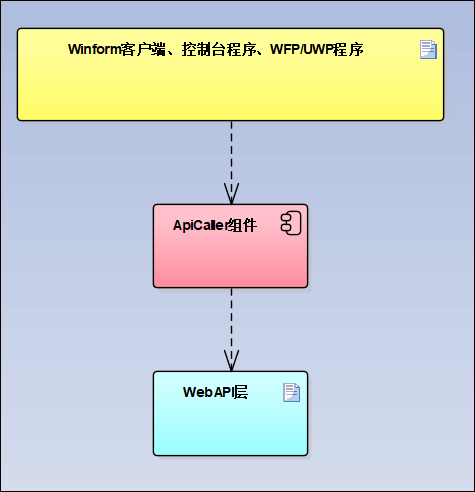 2022年，web开发后端框架就用这10个